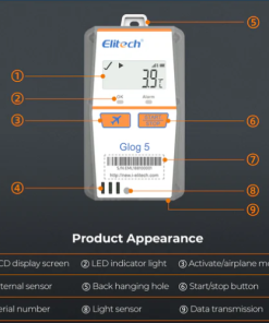 Chi tiết máy nhiệt kế tự ghi Elitech Glog 5