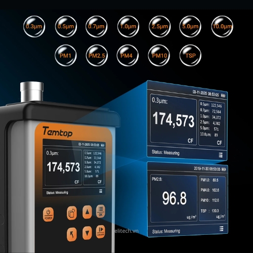 Khả năng máy Temtop PMD 371 phát hiện đồng thời các hạt có bảy kích thước khác nhau