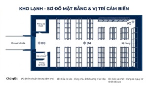 Sơ đồ vị trí đặt nhiệt ẩm kế tự ghi trong kho lạnh