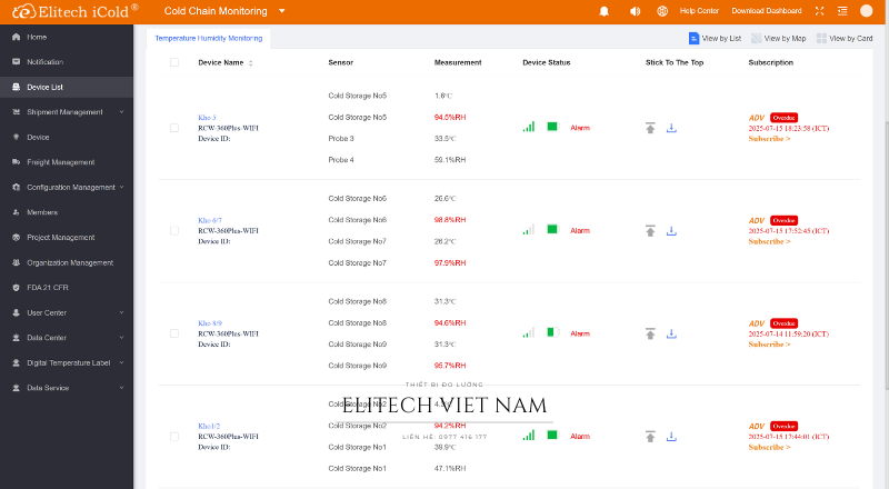 Dashboard trên điện thoại/máy tính hiển thị nhiều điểm giám sát cùng lúc — màu xanh (bình thường) và 1 điểm đỏ (cảnh báo)